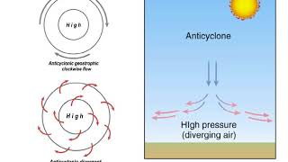 Cyclones and Anticyclones [upl. by Naleek]