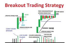 Breakout Trading Strategy  My Secret Method [upl. by Raffo964]