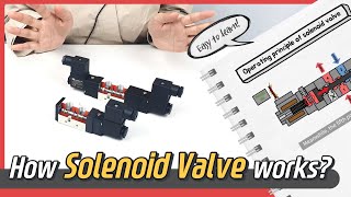 How SOLENOID VALVE works Animation  Sub [upl. by Adnim579]