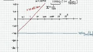 Bode magnitude plots sketching frequency response given Hs [upl. by Nerreg]