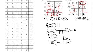 Logic Minimization [upl. by Gurolinick275]