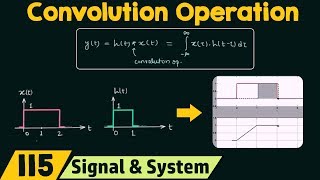 Introduction to Convolution Operation [upl. by Tertia]