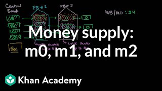 Money supply M0 M1 and M2  The monetary system  Macroeconomics  Khan Academy [upl. by Kenlay]