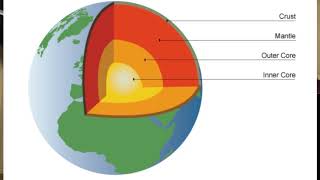 Earths Dynamo Explained [upl. by Atiker288]