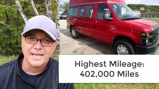 Top 5 Cargo Vans That Last 300000 Miles [upl. by Dupuis889]