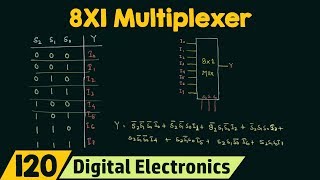 8X1 Multiplexer [upl. by Kienan302]