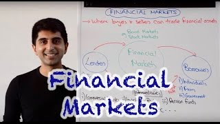 Financial Markets [upl. by Tyree250]