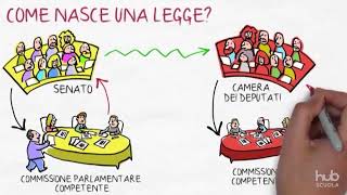 Come nasce una legge [upl. by Korrie]