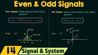 Even and Odd Signals [upl. by Rollie]