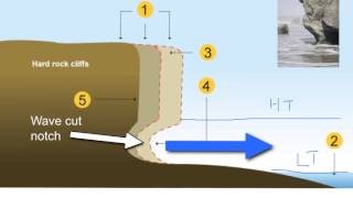 Cliffs and Wavecut platforms [upl. by Corri]