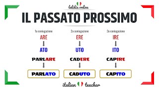 PASSATO PROSSIMO Easy exercises  VERBS  Italian for Beginners [upl. by Jamesy]