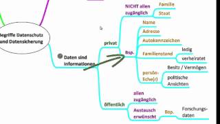 15 Datenschutz und Datensicherung  Grundlagen  Digikomp [upl. by Ainnet505]