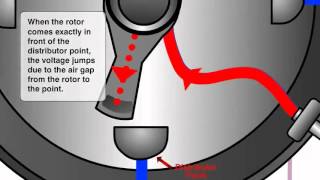 How Electronic Ignition System Works [upl. by Nekal]