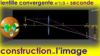 Lentille mince convergente  13 Construction de lIMAGE Foyers PhysiqueChimie  2e [upl. by Anibur]