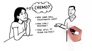 Chemotherapy [upl. by Sucerdor]