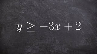 Learn how to graph a linear inequality [upl. by Ajit]