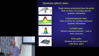 Theoretical Tutorial Quantum communications [upl. by Viddah]