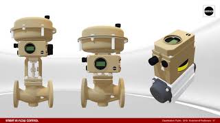 SAMSON Evolution of Positioners [upl. by Alpert589]