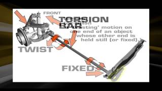 Suspension 101 From Superlift  Part 1 Torsion Bar Suspension [upl. by Lucania]