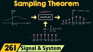 Sampling Theorem [upl. by Attenad980]