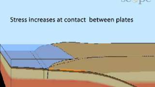 Elastic Rebound in a Subduction Zone [upl. by Leunamnauj979]