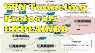 VPN Tunneling and VPN Tunneling Protocols Explained [upl. by Mahseh]