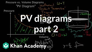 PV diagrams  part 2 Isothermal isometric adiabatic processes  MCAT  Khan Academy [upl. by Gardell]