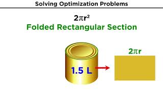 Optimization Problems in Calculus [upl. by Granlund]