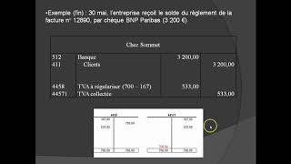 TVA sur Prestations de services [upl. by Ycart]