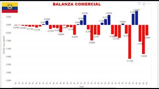 Power BI TIP 3 Colores para valores negativos y positivos [upl. by Annuhsal115]