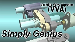 Cara Kerja VVA Variable Valve Actuation [upl. by Ardnuhs957]