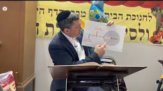 Daf Yomi Berachos Daf 25 by R’ Eli Stefansky [upl. by Rennold980]