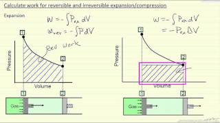 Calculate Work for Reversible and Irreversible ExpansionCompression [upl. by Bardo]