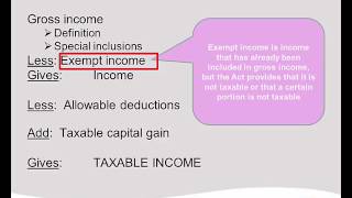 Taxable income framework [upl. by Brozak]