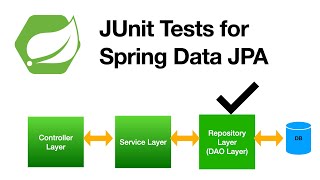 CRUD JUnit Tests for Spring Data JPA  Testing Repository Layer  Spring Boot  DataJpaTest [upl. by Anahsahs545]