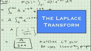 The Laplace Transform  Control Systems Lecture 1 [upl. by Remde]