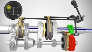 Manual Transmission How it works [upl. by Ariadne630]