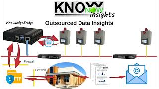 KnowNow  Step 3  Insights [upl. by Cioffred]