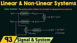 Linear and NonLinear Systems [upl. by Savil162]