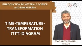 Timetemperaturetransformation TTT diagram [upl. by Bowerman]