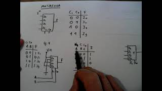 MULTIPLEXORES [upl. by Yaeger199]