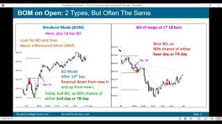 Brooks Price Action Trading Opening Breakouts amp Reversals [upl. by Gombosi955]