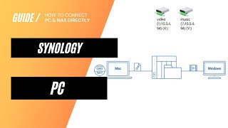 How to connect Synology NAS directly to a PC [upl. by Naerol]