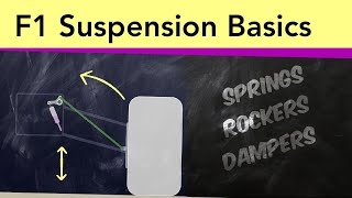 F1 Suspension pt 1  the Basics Pushrod Pullrod Dampers Torsion Bars [upl. by Kapoor]