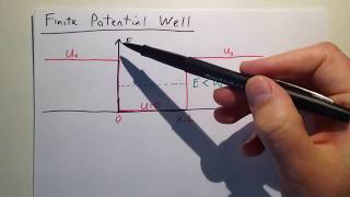 Quantum Mechanics  Finite Potential Well  Particle in box  Solution [upl. by Keffer]